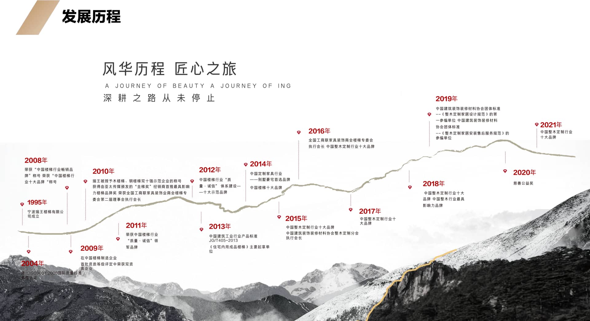 瑞王整木定制 寧波樓梯
